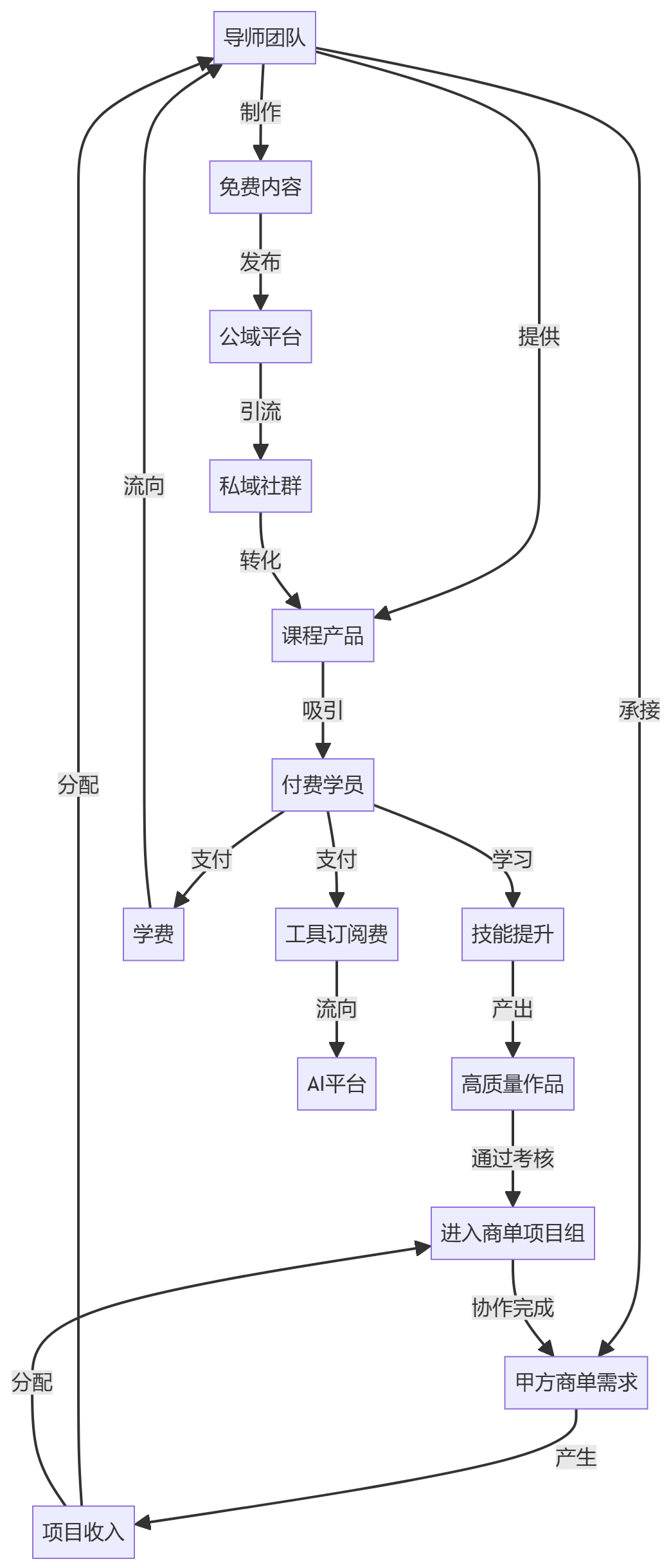 核心商业逻辑拆解